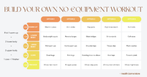 No-equipment workout builder showing warm-up, lower body, upper body, core, and finisher exercise options // Health Some More